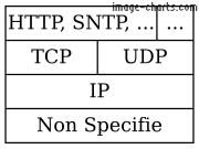 Model TCP